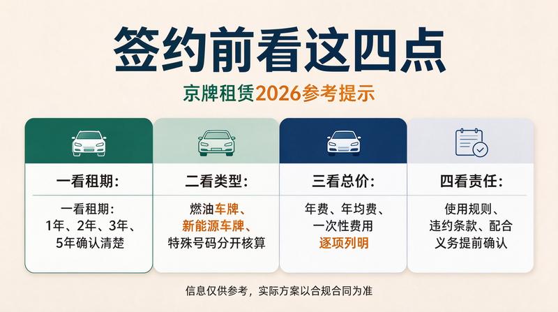 车牌指标合规化